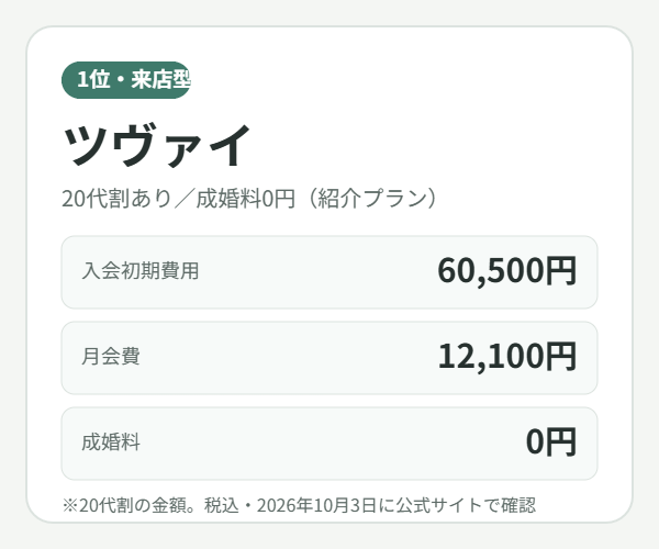 ツヴァイの20代割の料金（税込・2026年10月3日に公式サイトで確認）