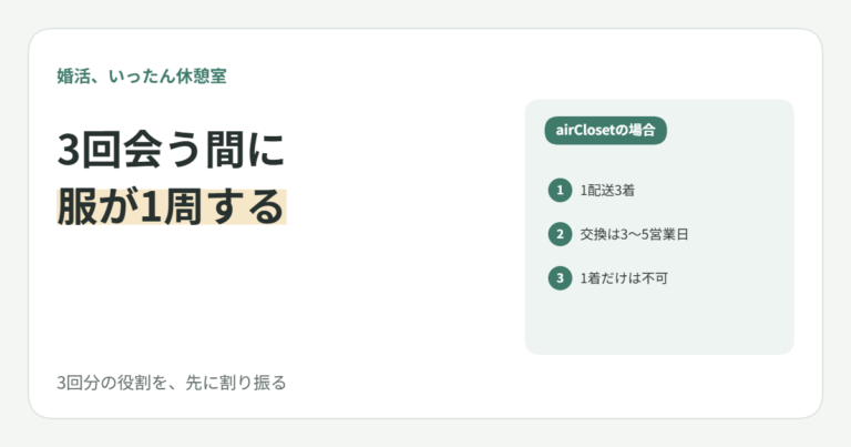 婚活で同じ人と3回会う20代女子へ｜服が重複しない3回分の決め方